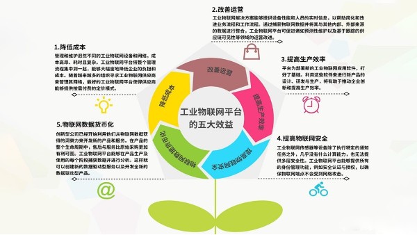 工業(yè)互聯(lián)網在污水處理項目中的應用