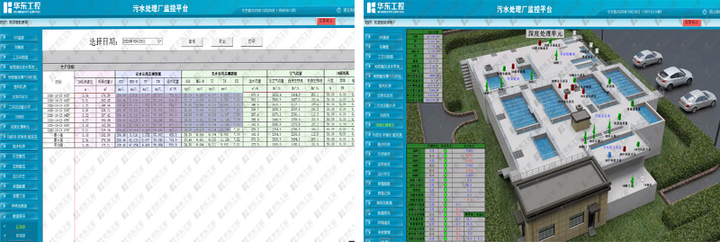 污水處理自動化控制系統(tǒng)