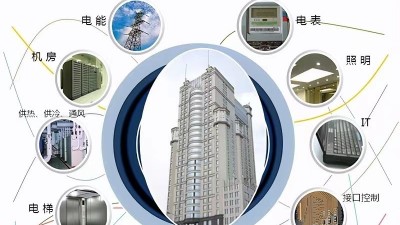 能源管理系統對企業有哪些幫助？