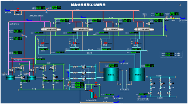城市熱網工藝系統流程圖