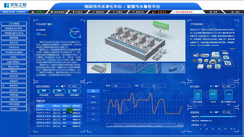 污水處理廠數(shù)字化管理平臺(tái)推動(dòng)智能化建設(shè)