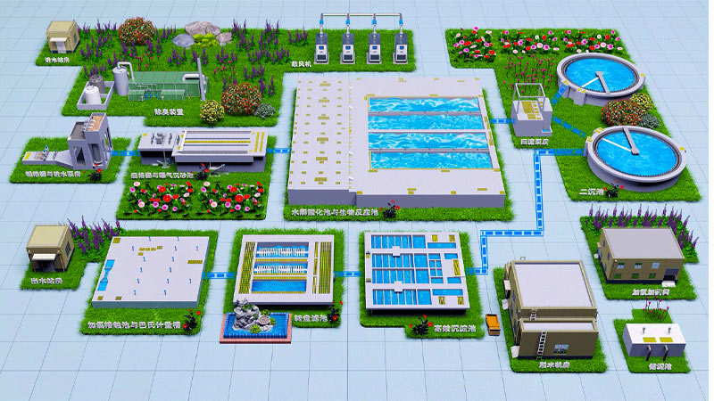 污水處理自動(dòng)化控制系統(tǒng)都需要用到哪些電氣柜？