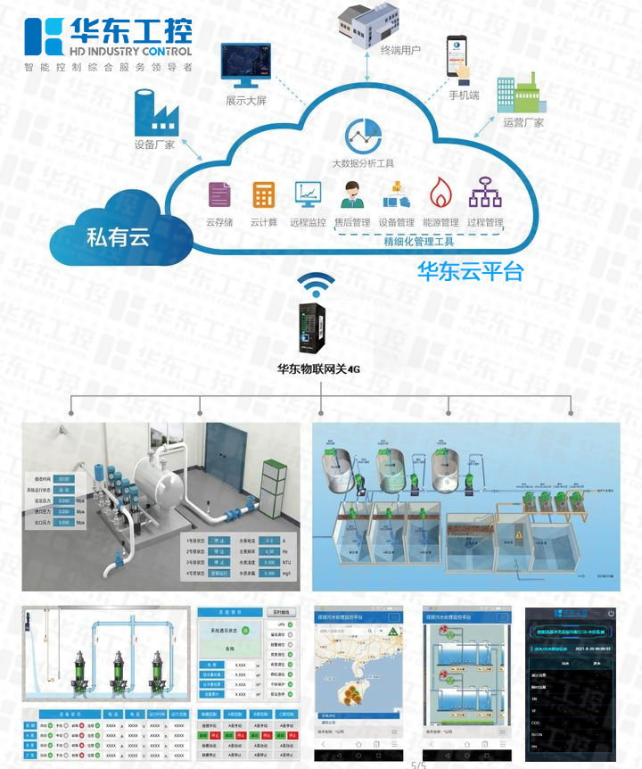 污水處理廠自動化控制系統