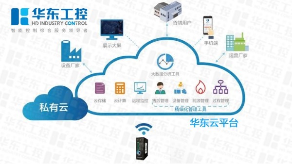 自動化控制系統(tǒng)助污水處理廠提效降本